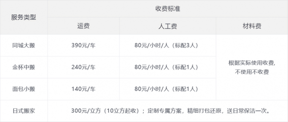 北京搬家行業迎來規范整頓，易豐物流積極響應監管號召